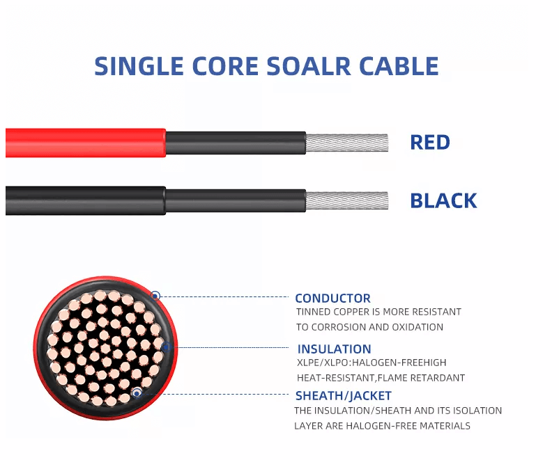 Hochwertiges Cabo PV-Batterie-Solarkabel XLPO verzinntes Kupfer DC-Solar-PV-Kabel 4 mm 6 mm 8 mm 10 mm Solarpanel-Draht
