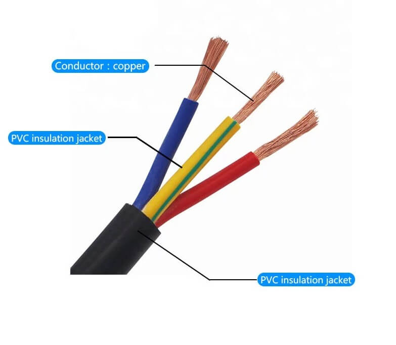 China 300/500 V 3cx2,5 mm flexibles Drahtkabel 3-adriges 2,5 mm PVC-isoliertes, PVC-ummanteltes mehradriges flexibles Kabel